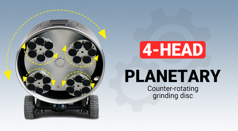 Planetary counter-rotating grinding disc